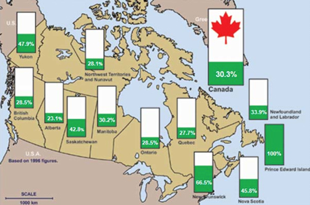 How Important is Groundwater to Albertans Graphic