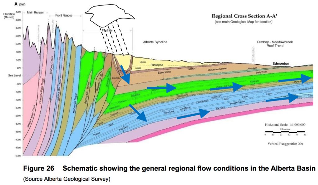 General regional flow in the Alberta region