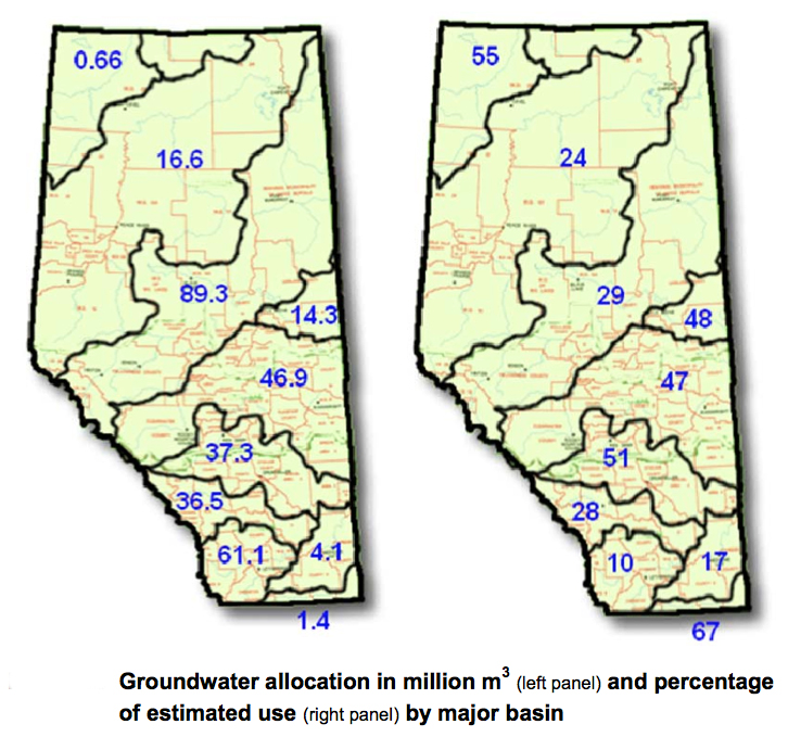 Groundwater Allocation in million m3 and percentage of estimated use by major basin