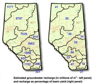 Estimated groundwater recharge