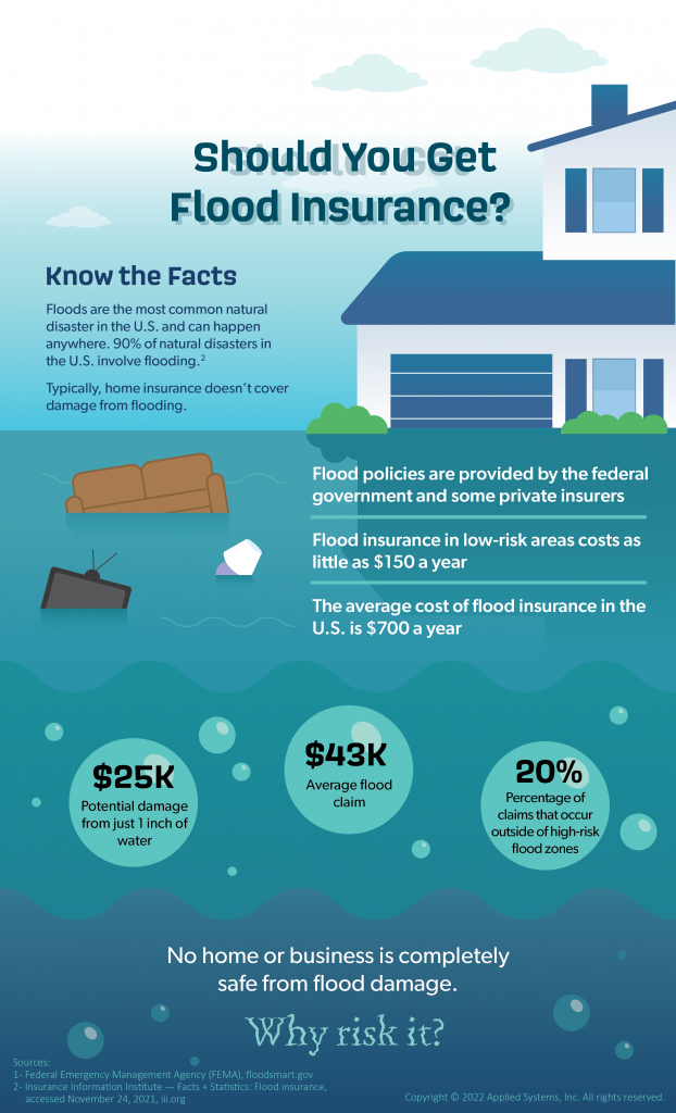 The Facts on Flood Insurance