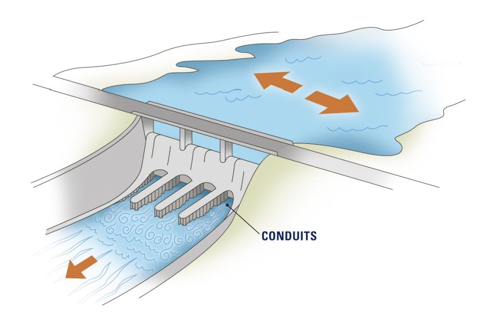 Graphic of a dry dam