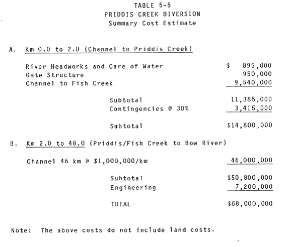 Figure 4: 1986 Cost Estimate of the Priddis Creek Diversion