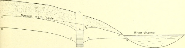 “Water Supply and Irrigation Papers of the United States Geological Survey” (1902) by Internet Archive Book Images has no copyright restrictions.