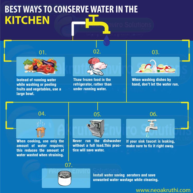 how to save water in the kitchen