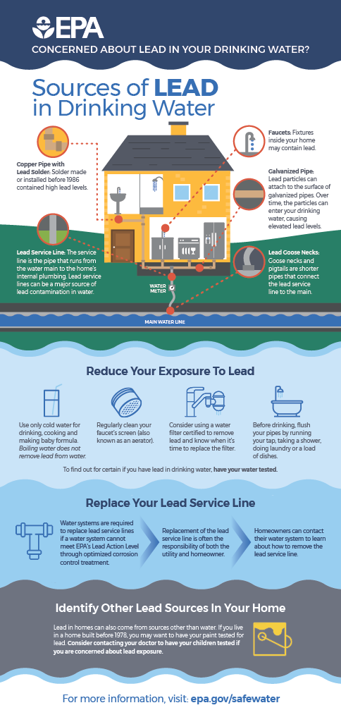 lead in households graphic