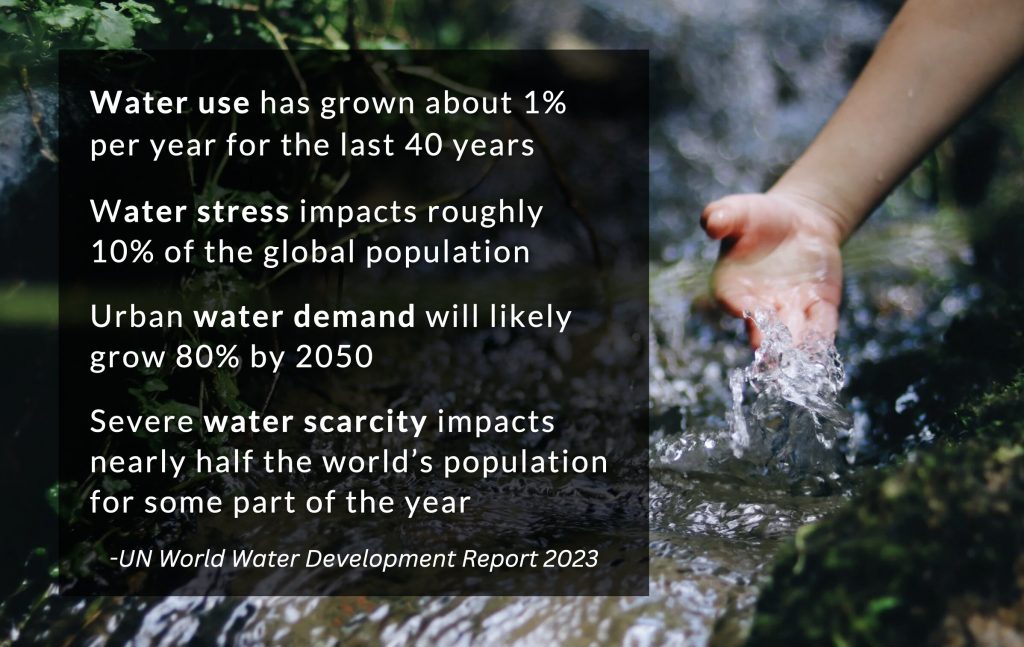 Graphic of statistics of the growth in water demand