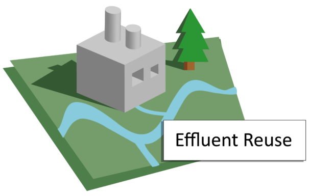 Effluent reuse of industrial or municipal effluent to reduce reliance on freshwater diagram