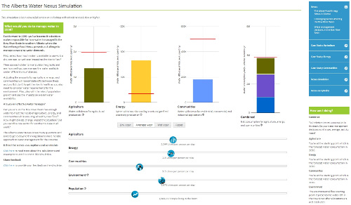 Screenshot of the current Alberta Water Nexus Simulation tool.