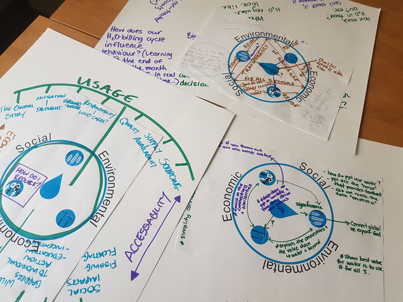 Photo of flip-chart sheets showing outcomes of discussion.