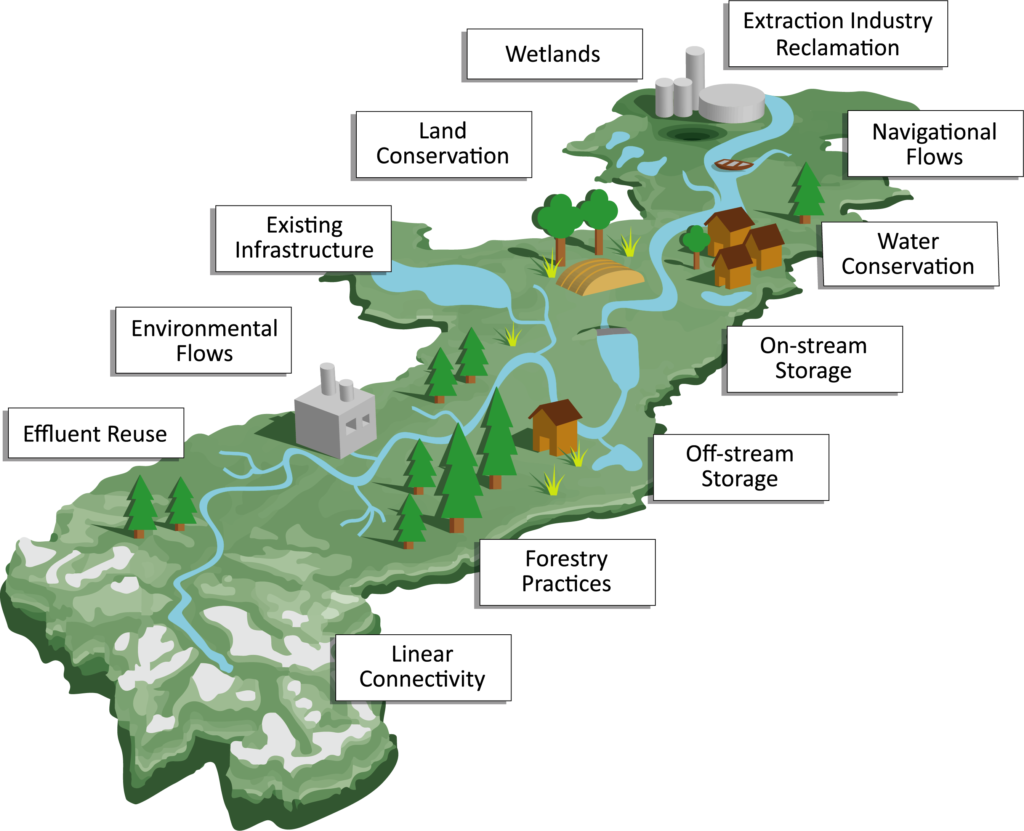 A few water management approaches assessed through the water management across the ARB process