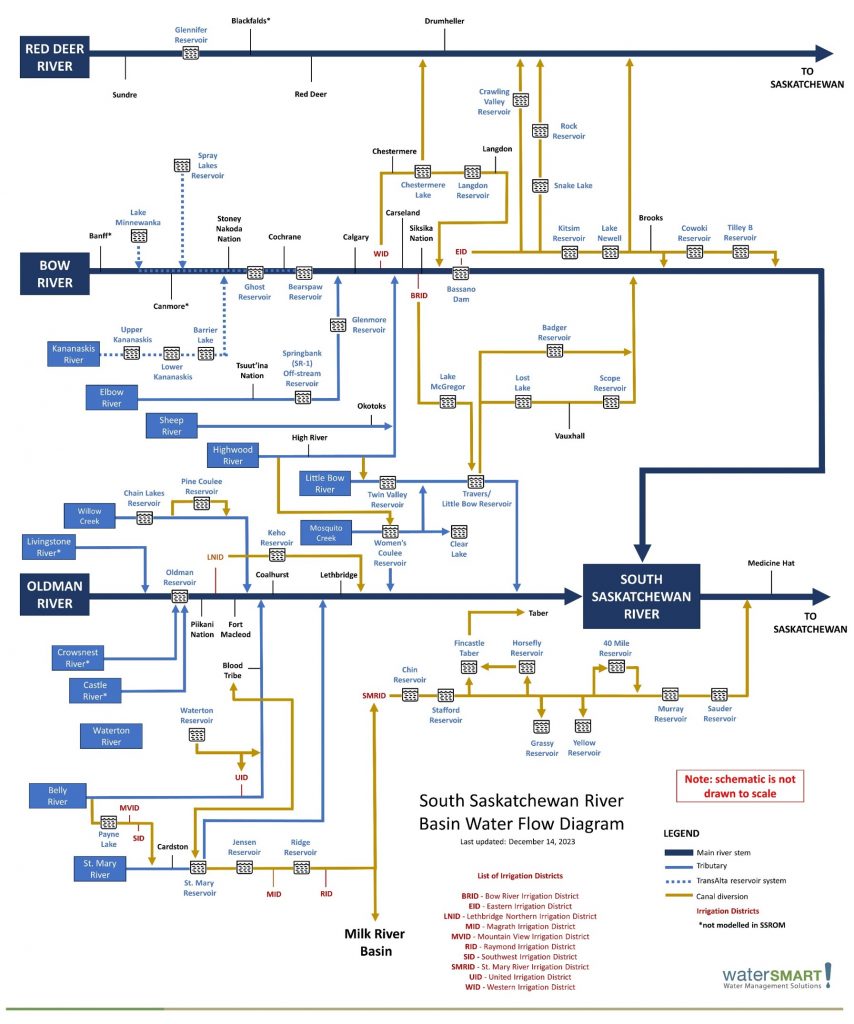 SSRB Water Flow Diagram