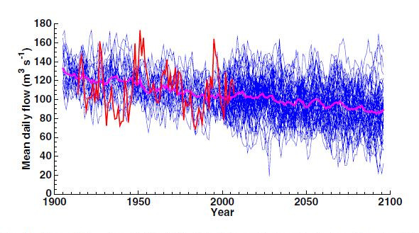 Simulated annual flow of the Oldman River near Lethbridge.