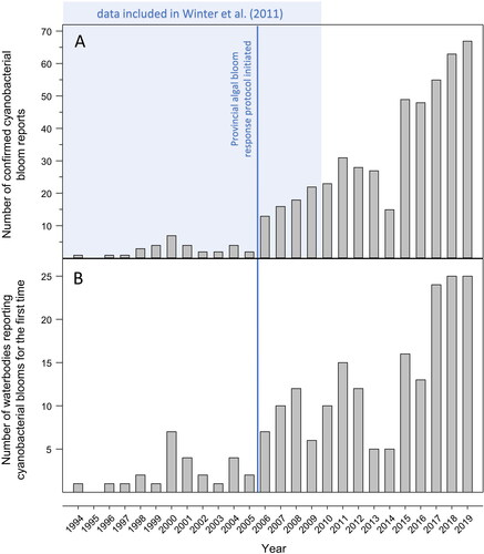 Figure 3: Algal bloom statistics In Ontario: 1994-2019