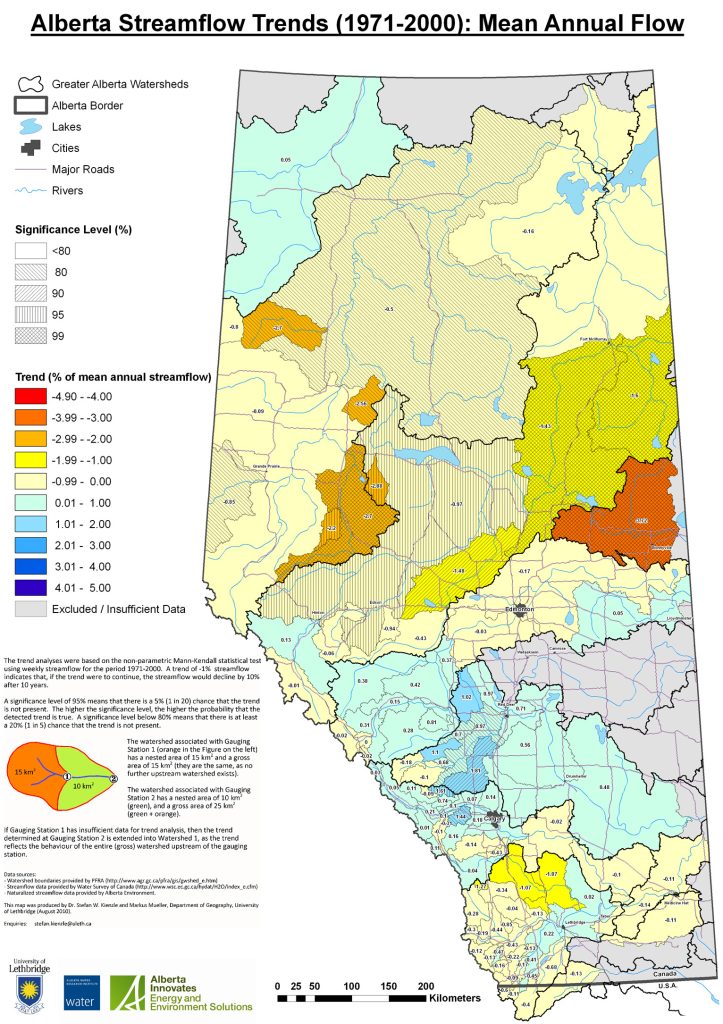 Map of the Mean Annual Flows in Alberta. Significant trends include the Athabasca and the Churchill Rivers, both with the strongest negative trends, and the central Peace River.