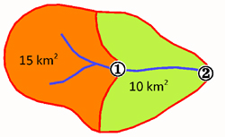 area of a nested watershed