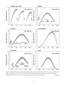 Six graphs detailing daily water use requirements May-September for Alfalfa, Barley, Canola, Corn, Dry Bean and Flax